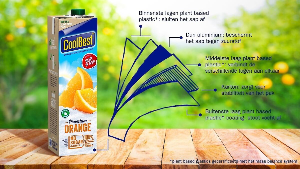 Duurzame broodzakken - Brabo Verpakking Duurzame broodzakken - Brabo Verpakking